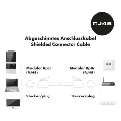 CAT6 U/FTP Netzwerk Flachkabel 1,5 mweiss