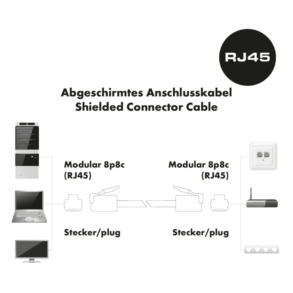 CAT6 U/FTP Netzwerk Flachkabel 5,0 mweiss