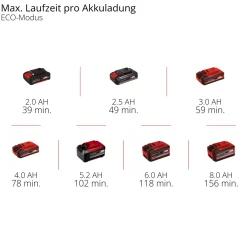 Einhell Akku-HeckenschereGP CH 18/50 Li BL-Solo
