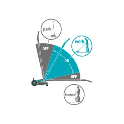 GardenaAkku-Rasenmäher Handy Mower 22/18V P4A Solo
