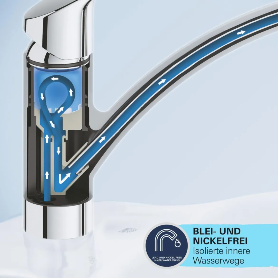 Grohe Einhand-Spültischbatterie Start Edge 1/2"