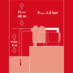 Hauswasserautomat GE-AW 1144 Smart