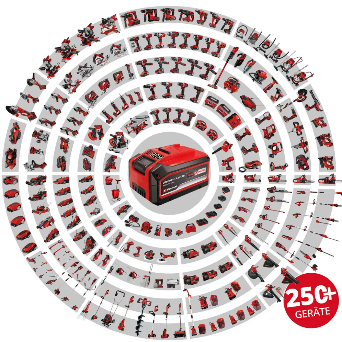 PXC-Starter-Kit 18V 4,0Ah PXC