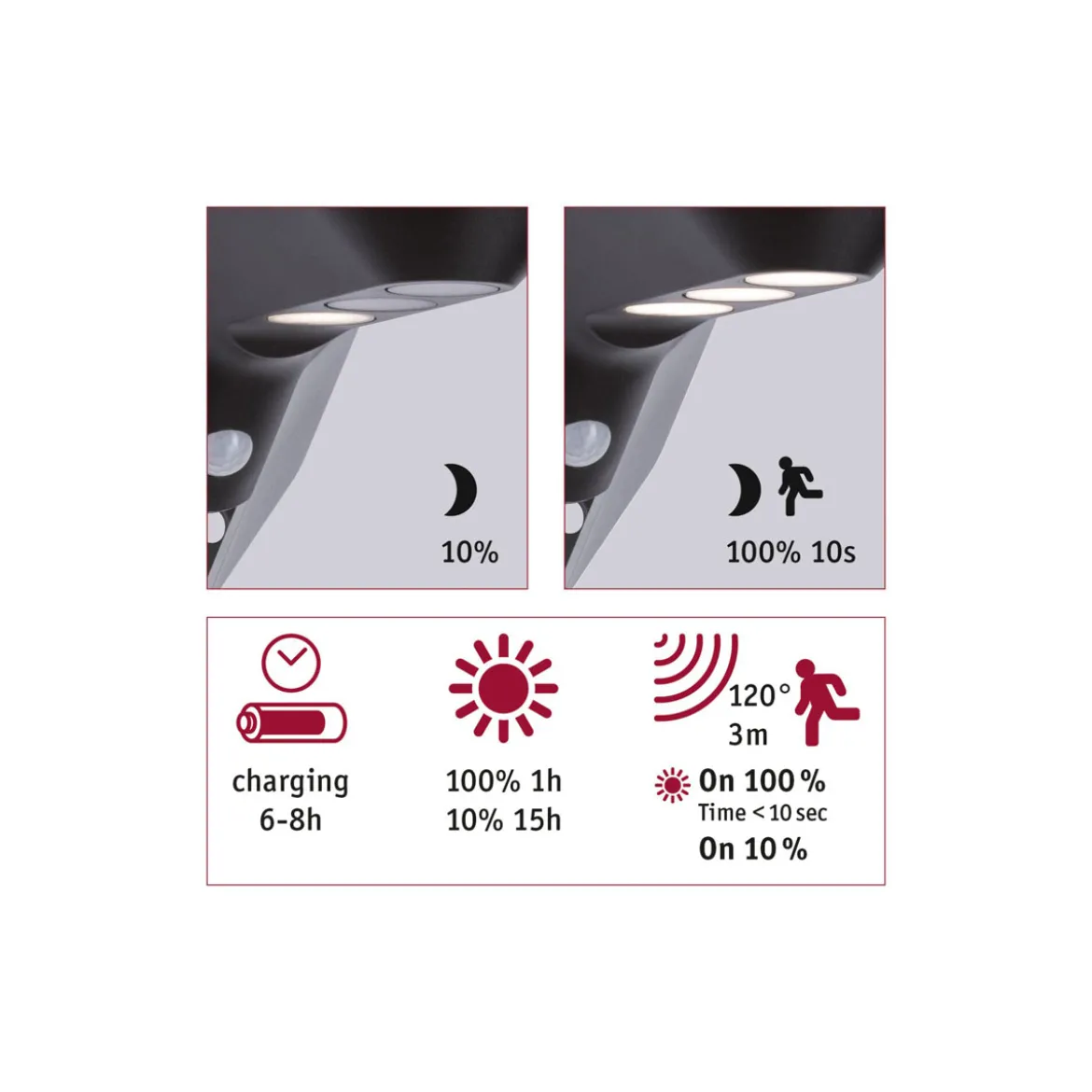Solar WL Soley 100lm BWM Anthrazit IP 443000K