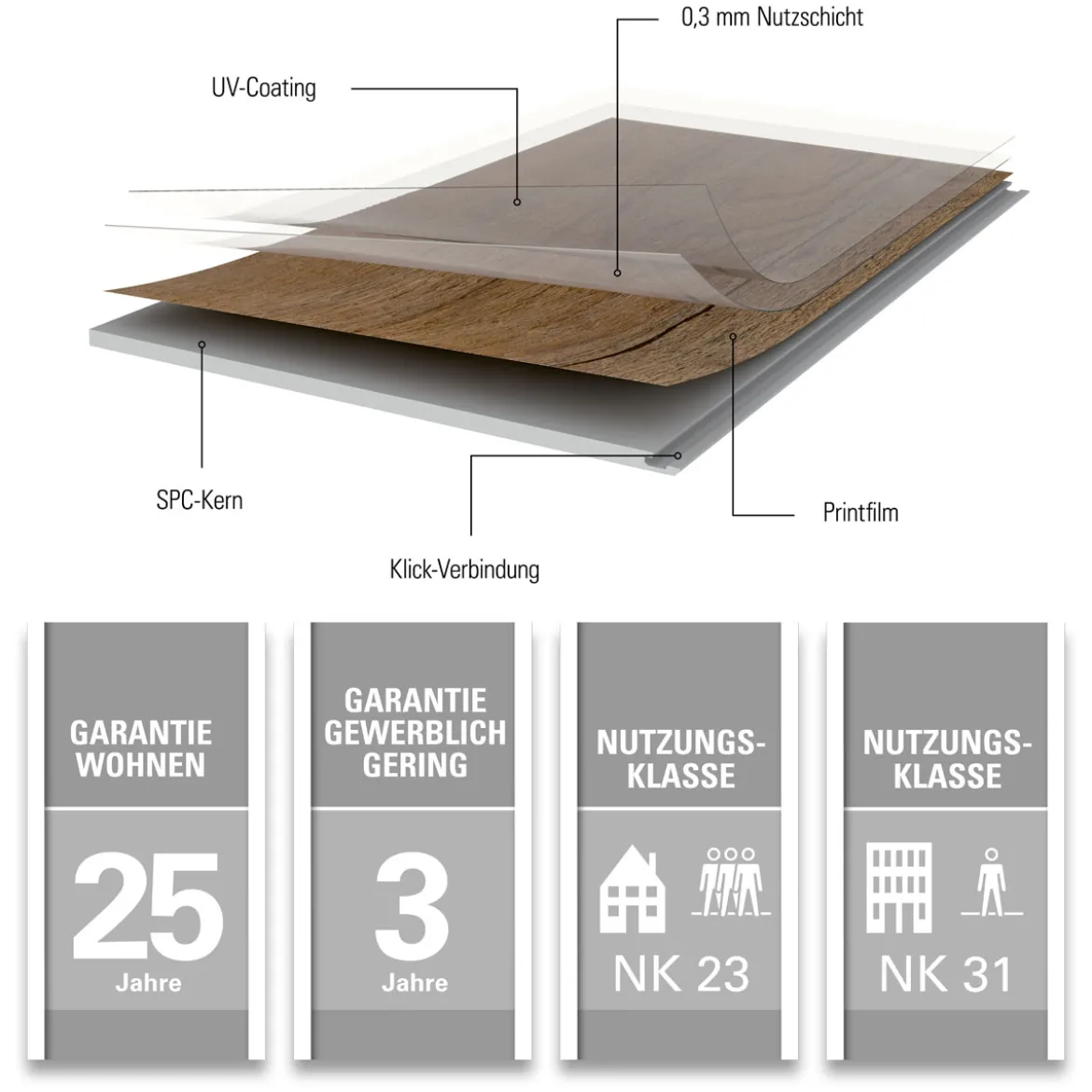 SPECHT SPC Vinyl Classic Eiche Alberta1220x182x3,8mm NS 0,3