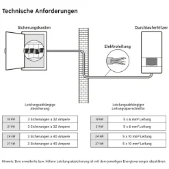 Vaillant VED pro E 21/8 elektr.Durchlauferhitzer