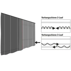 Vorhangschiene GE 3 250cm weiß